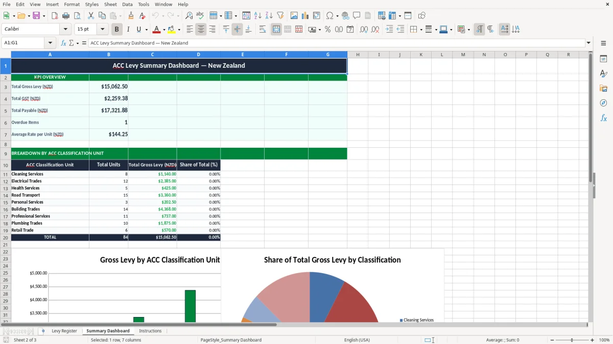 Screenshot 2: Summary Dashboard tab - Excel template acc classification unit levy excel template nz