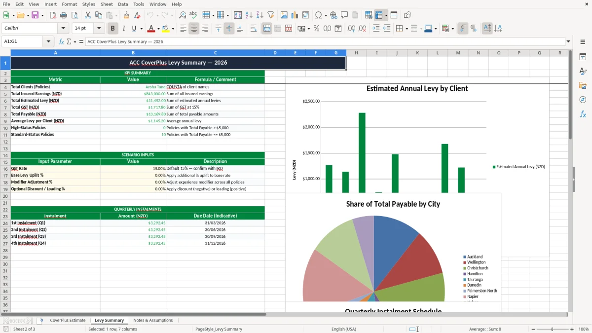 Screenshot 2: Levy Summary tab - Excel template acc coverplus levy estimate excel spreadsheet nz