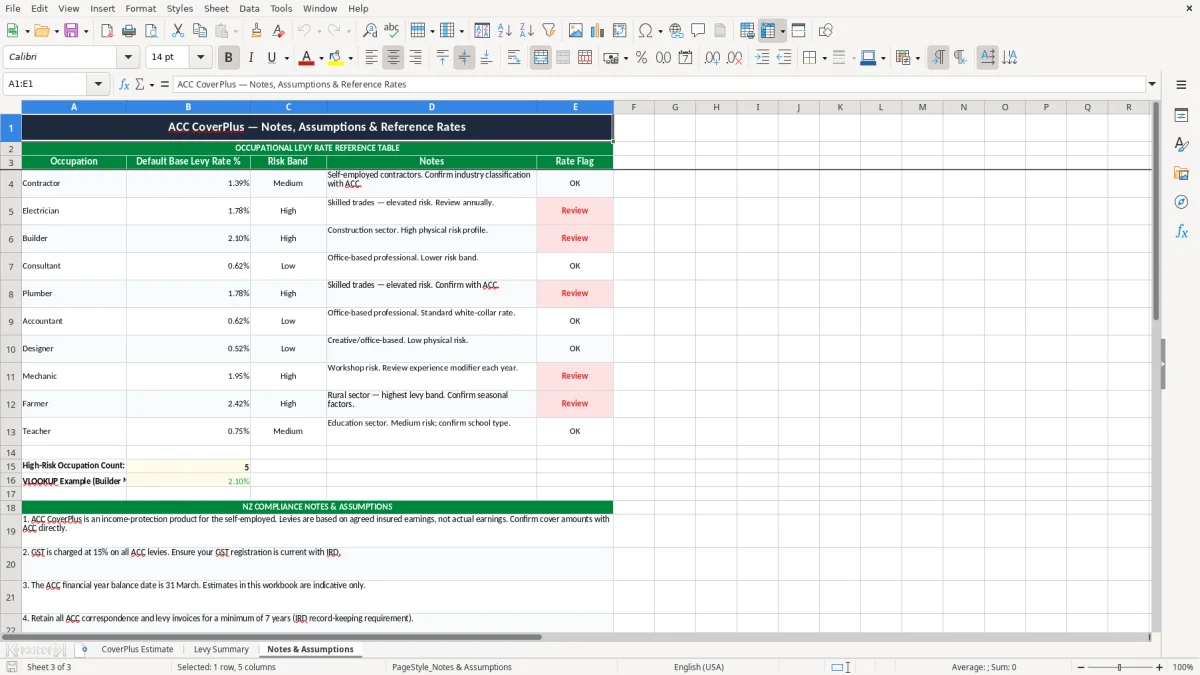 Screenshot 3: Notes & Assumptions tab - Excel template acc coverplus levy estimate excel spreadsheet nz