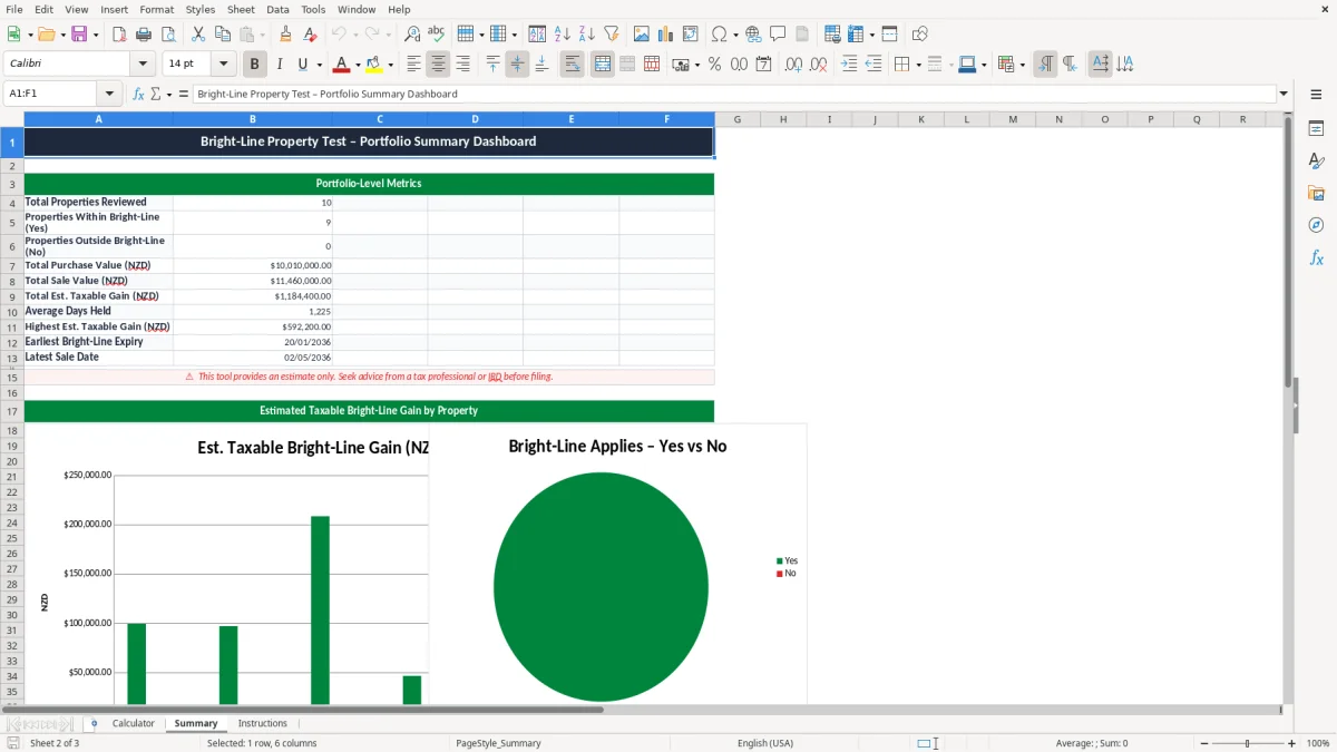 Screenshot 2: Summary tab - Excel template bright line property test calculator excel spreadsheet nz