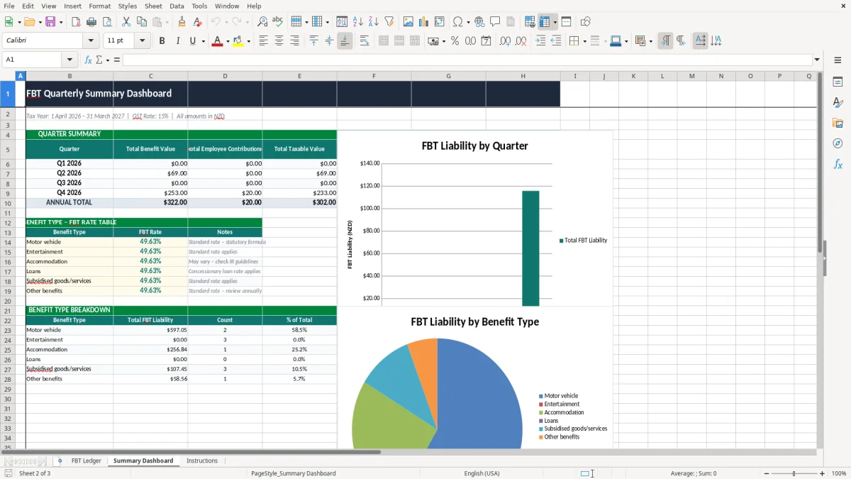 Screenshot 2: Summary Dashboard tab - Excel template fbt fringe benefit tax quarterly excel template nz