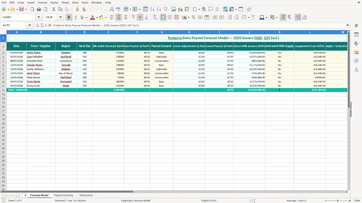 Screenshot 1: Forecast Model tab - Excel template fonterra dairy payout forecast excel spreadsheet nz