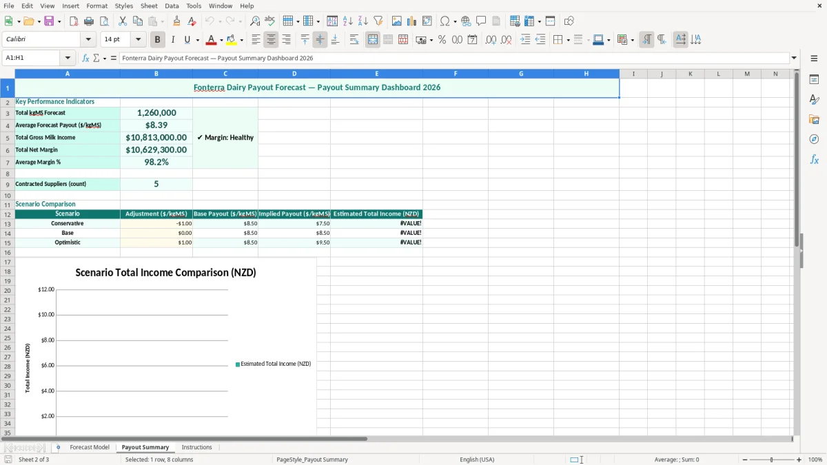 Screenshot 2: Payout Summary tab - Excel template fonterra dairy payout forecast excel spreadsheet nz