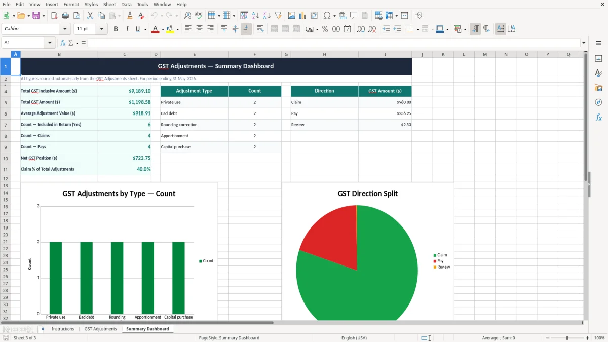 Screenshot 3: Summary Dashboard tab - Excel template gst adjustments calculation excel spreadsheet nz