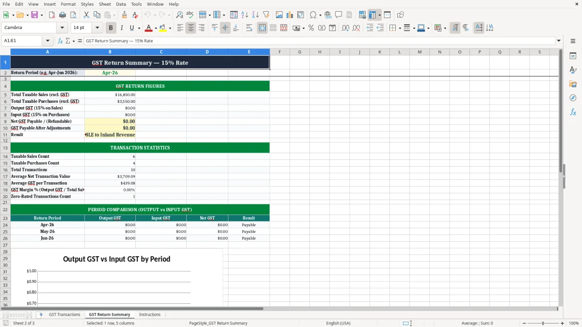 Screenshot 2: GST Return Summary tab - Excel template gst return 15 percent excel template nz