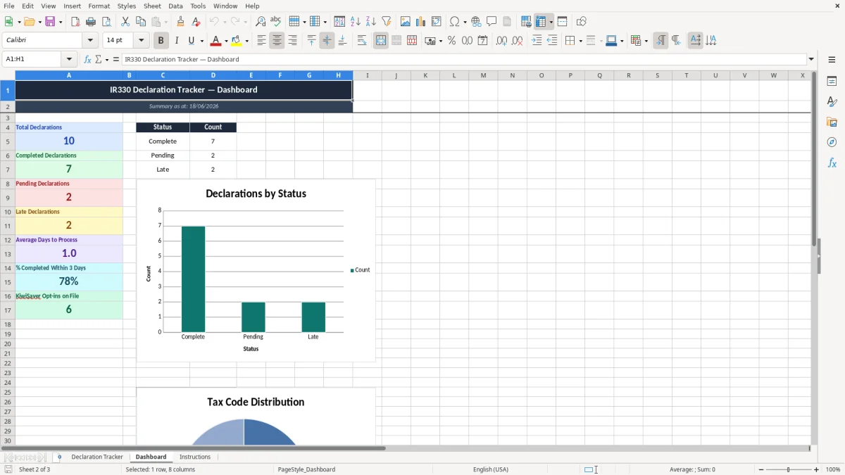 Skärmbild 2: fliken Dashboard - Excelmall ir330 tax code declaration tracker excel template nz