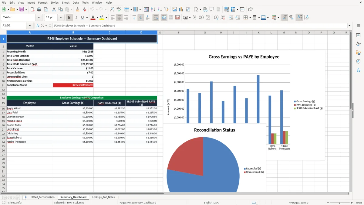 Screenshot 2: Summary_Dashboard tab - Excel template ir348 employer schedule reconciliation excel spreadsheet nz