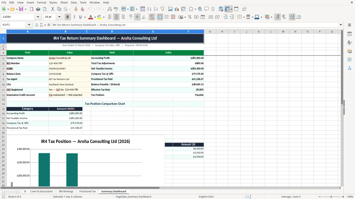 Skärmbild 4: fliken Summary Dashboard - Excelmall ir4 company tax return workings excel template nz