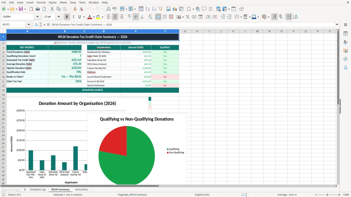 Skärmbild 2: fliken IR526 Summary - Excelmall ir526 donation tax credit claim excel spreadsheet nz