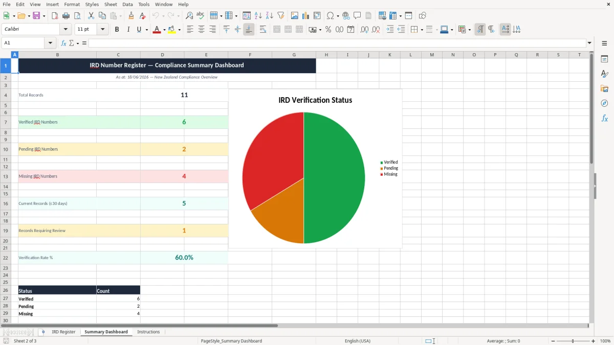 Screenshot 2: Summary Dashboard tab - Excel template ird number record keeping excel template nz