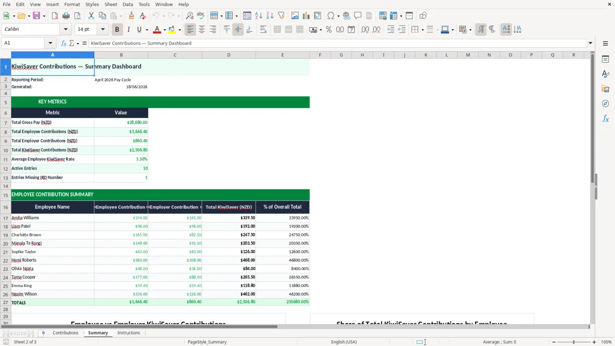 Screenshot 2: Summary tab - Excel template kiwisaver contributions tracker excel template nz