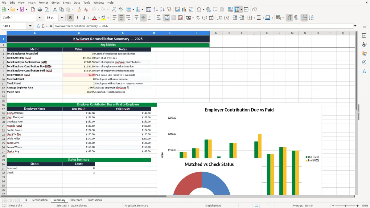 Screenshot 2: Summary tab - Excel template kiwisaver employer contribution reconciliation excel spreadsheet nz