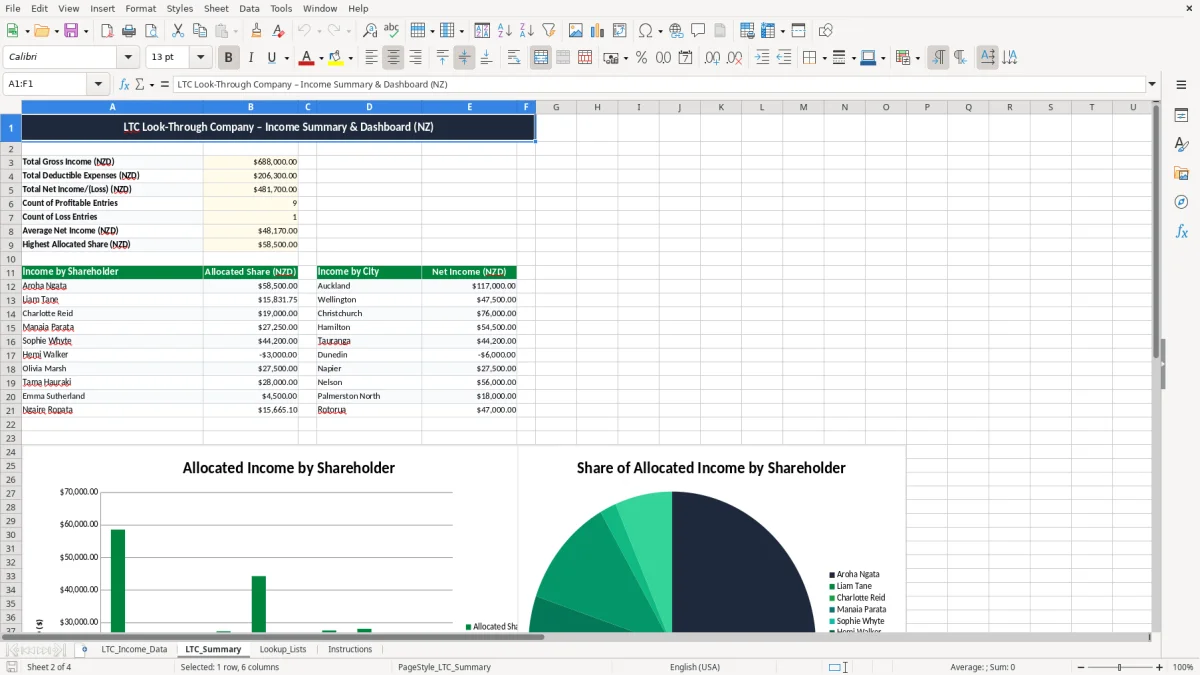 Screenshot 2: LTC_Summary tab - Excel template look through company ltc income excel template nz