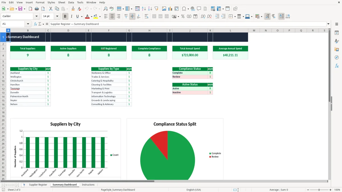 Screenshot 2: Summary Dashboard tab - Excel template nzbn supplier register excel spreadsheet nz