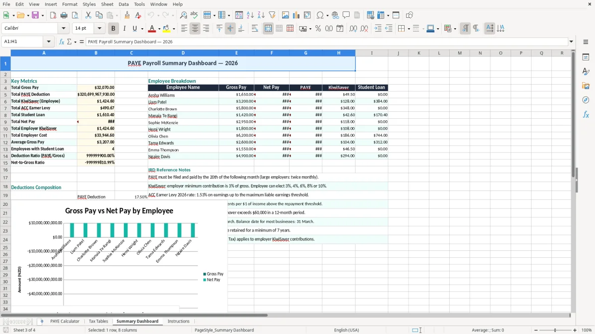 Screenshot 3: Summary Dashboard tab - Excel template paye deductions calculator excel template nz