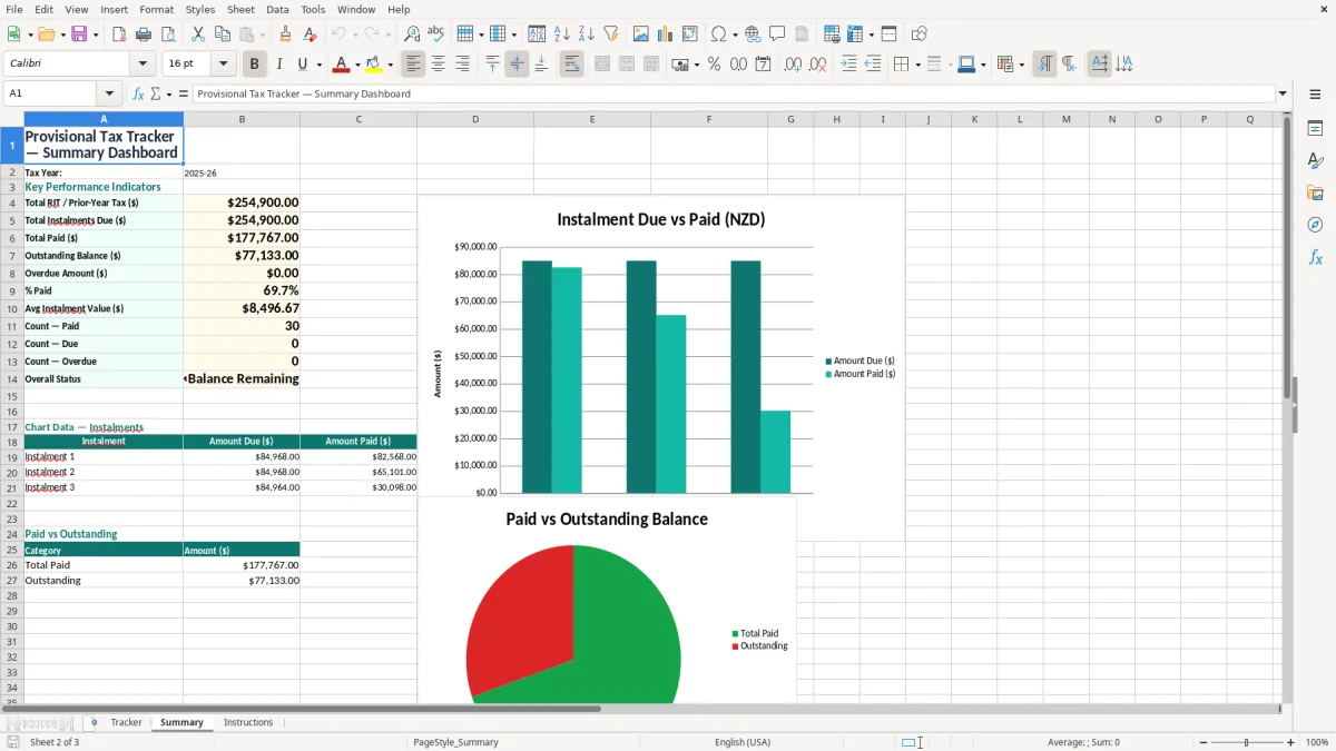 Screenshot 2: Summary tab - Excel template provisional tax instalments tracker excel template nz