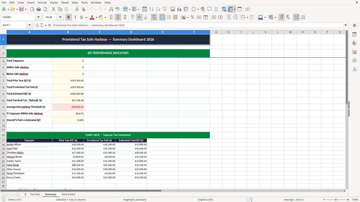 Screenshot 2: Summary tab - Excel template provisional tax safe harbour excel spreadsheet nz