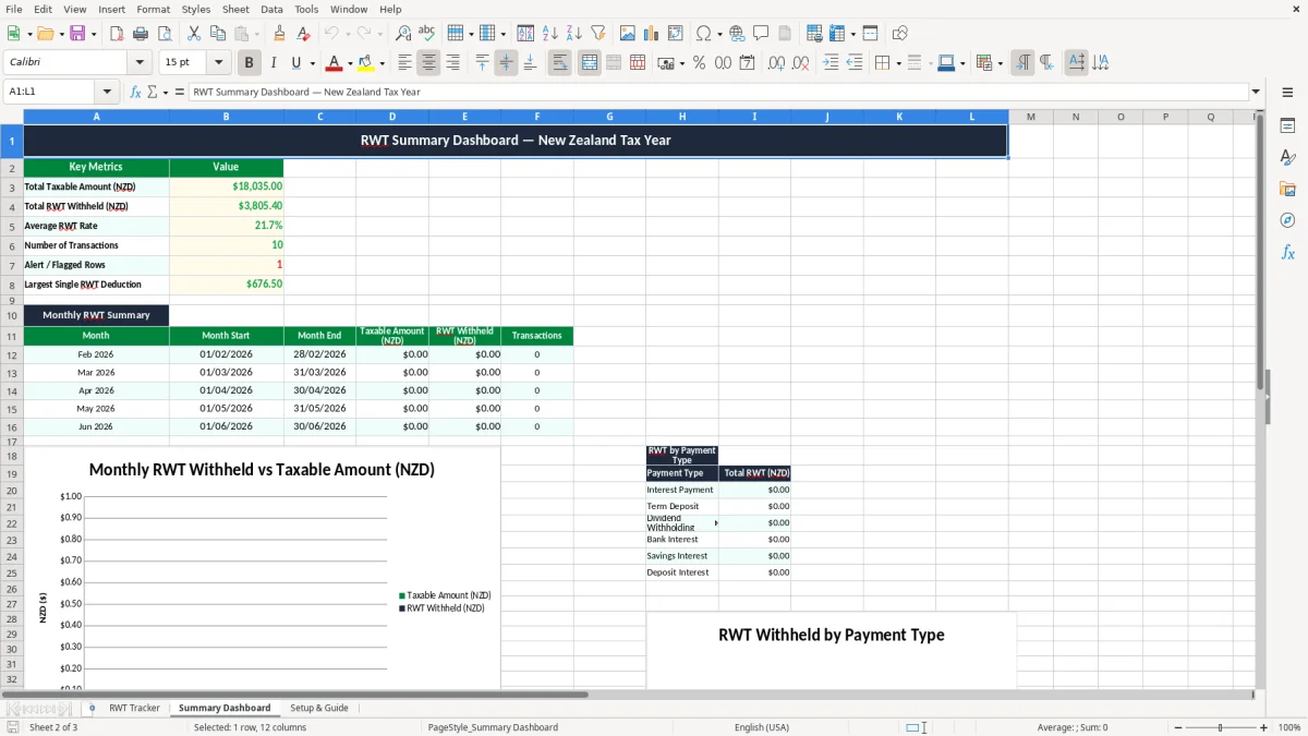 Screenshot 2: Summary Dashboard tab - Excel template rwt resident withholding tax tracker excel spreadsheet nz
