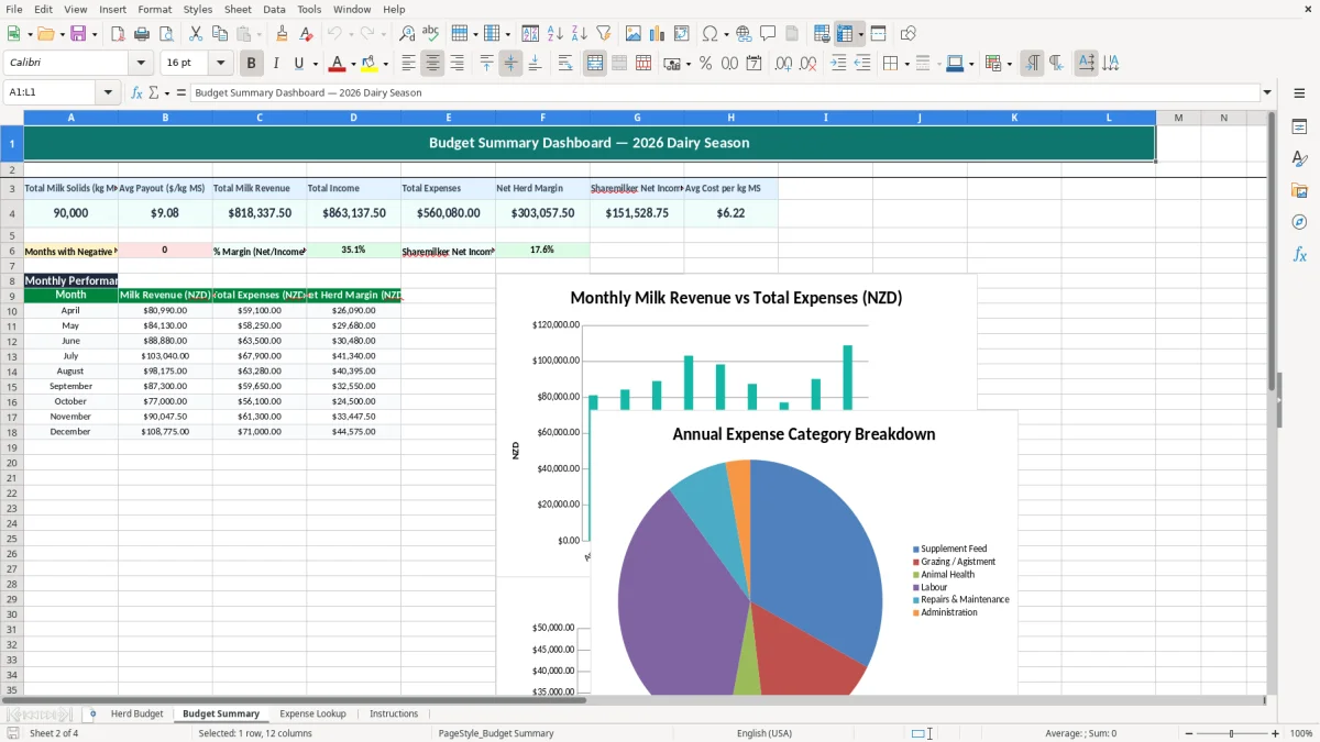 Screenshot 2: Budget Summary tab - Excel template sharemilker herd budget excel template nz