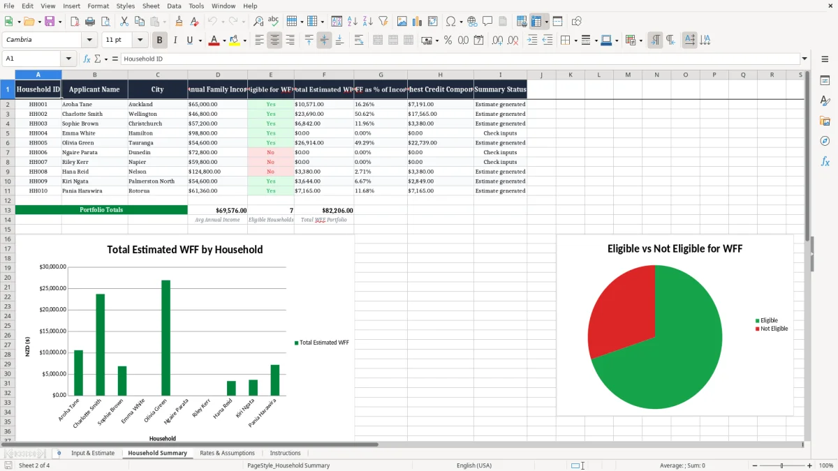 Screenshot 2: Household Summary tab - Excel template working for families tax credit estimate excel spreadsheet nz