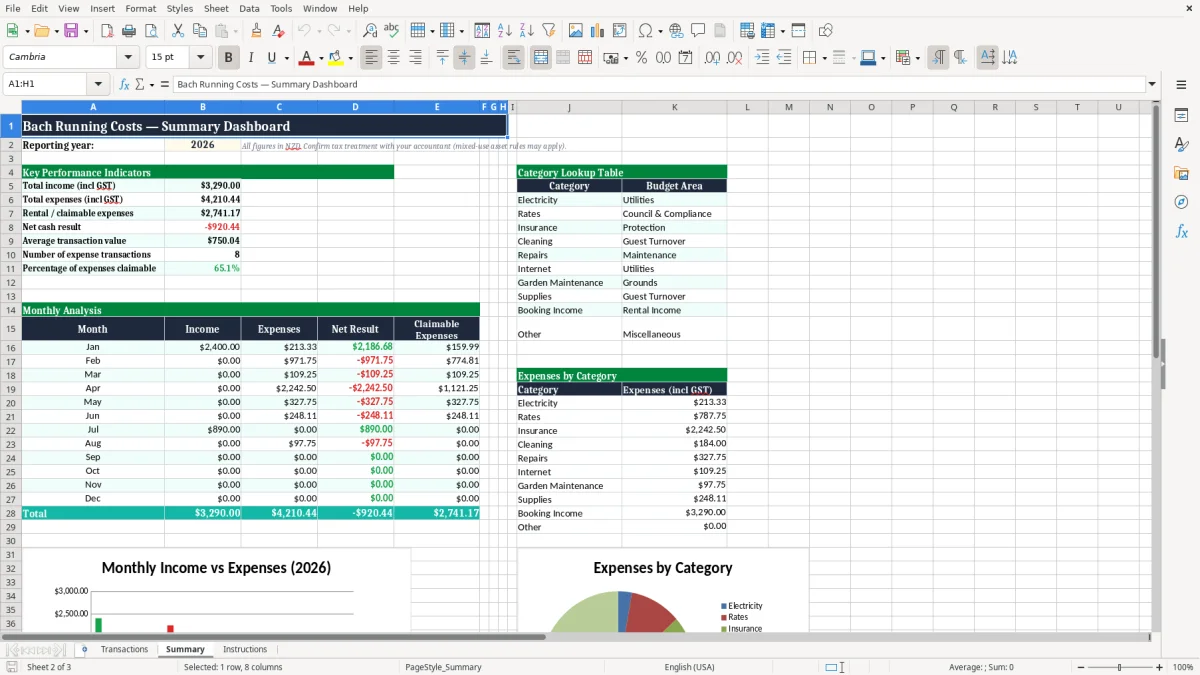 Screenshot 2: Summary tab - Excel template bach holiday home running costs excel template nz