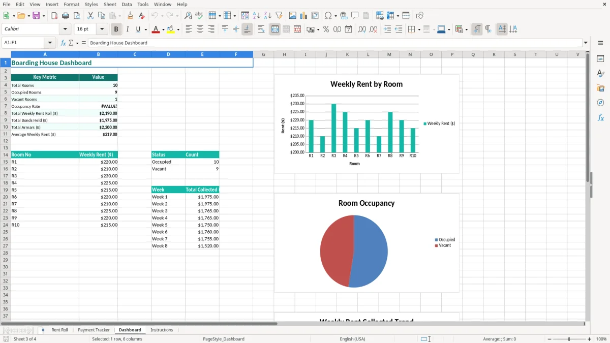 Screenshot 3: Dashboard tab - Excel template boarding house rent roll excel template nz