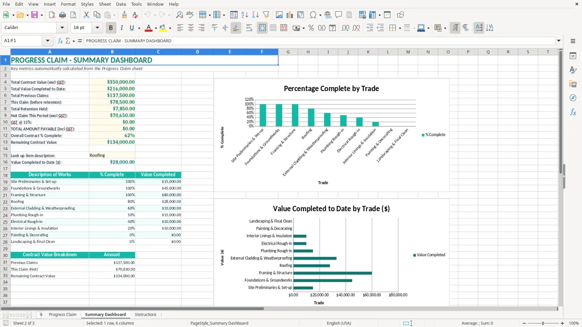 Screenshot 2: Summary Dashboard tab - Excel template builder progress payment claim excel spreadsheet nz
