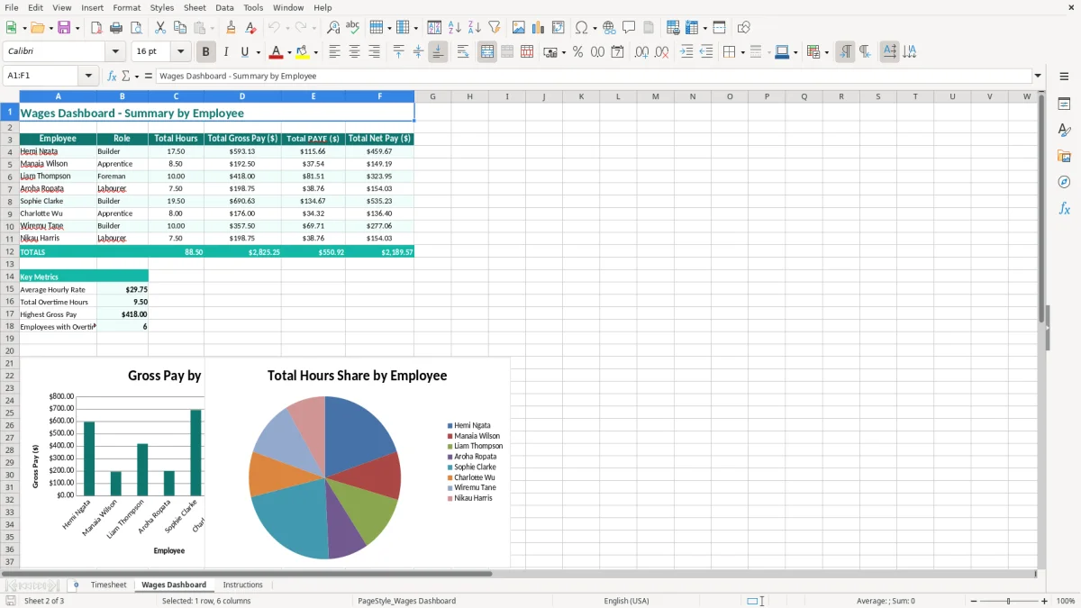 Screenshot 2: Wages Dashboard tab - Excel template chippy timesheet and wages excel template nz