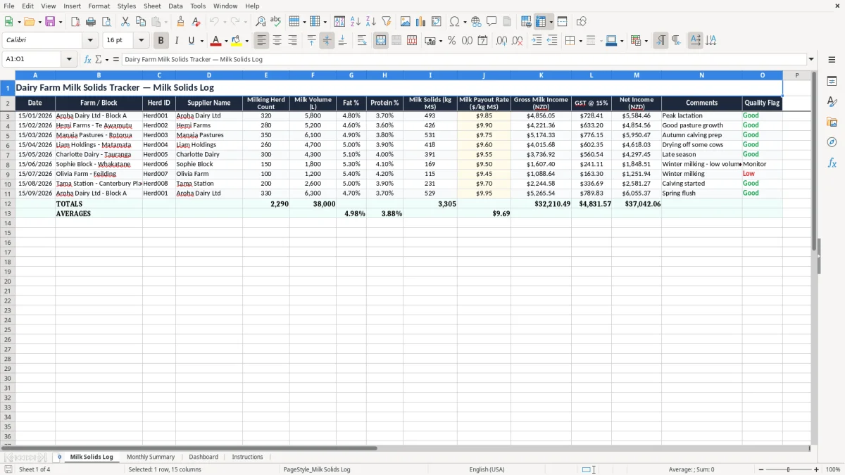 Screenshot 1: Milk Solids Log tab - Excel template dairy farm milk solids tracker excel template nz