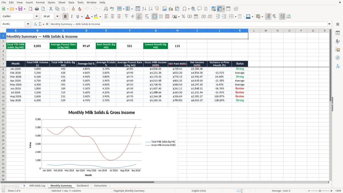 Screenshot 2: Monthly Summary tab - Excel template dairy farm milk solids tracker excel template nz