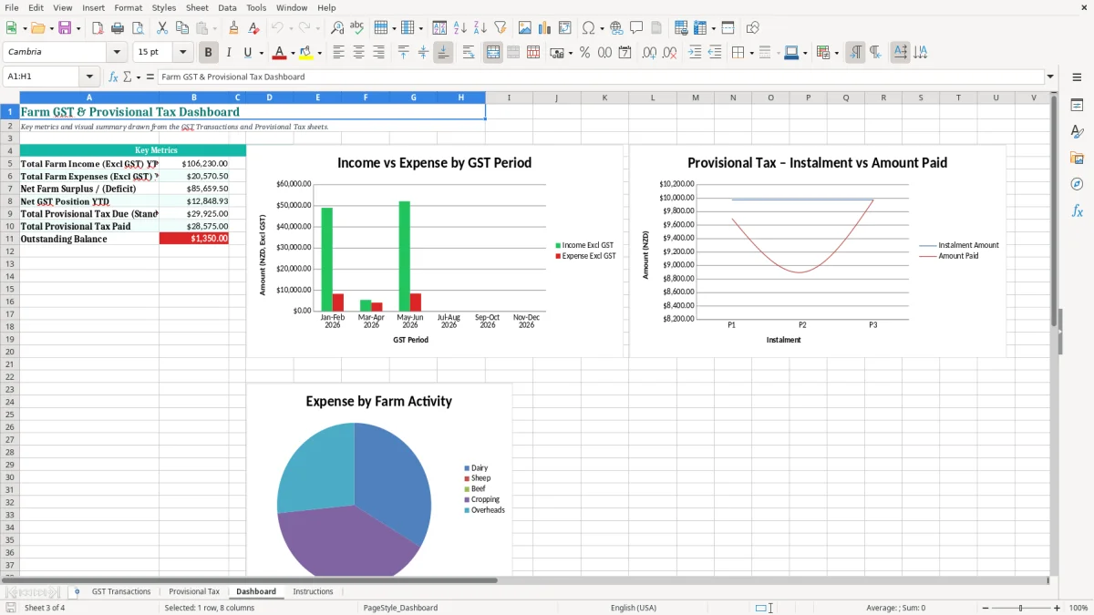 Screenshot 3: Dashboard tab - Excel template farm gst and provisional tax planner excel template nz