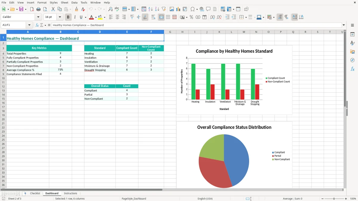 Screenshot 2: Dashboard tab - Excel template healthy homes compliance checklist excel template nz