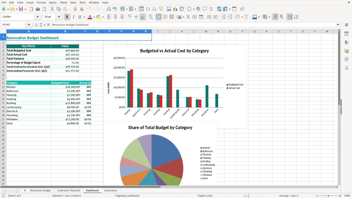 Screenshot 3: Dashboard tab - Excel template home renovation budget excel spreadsheet nz