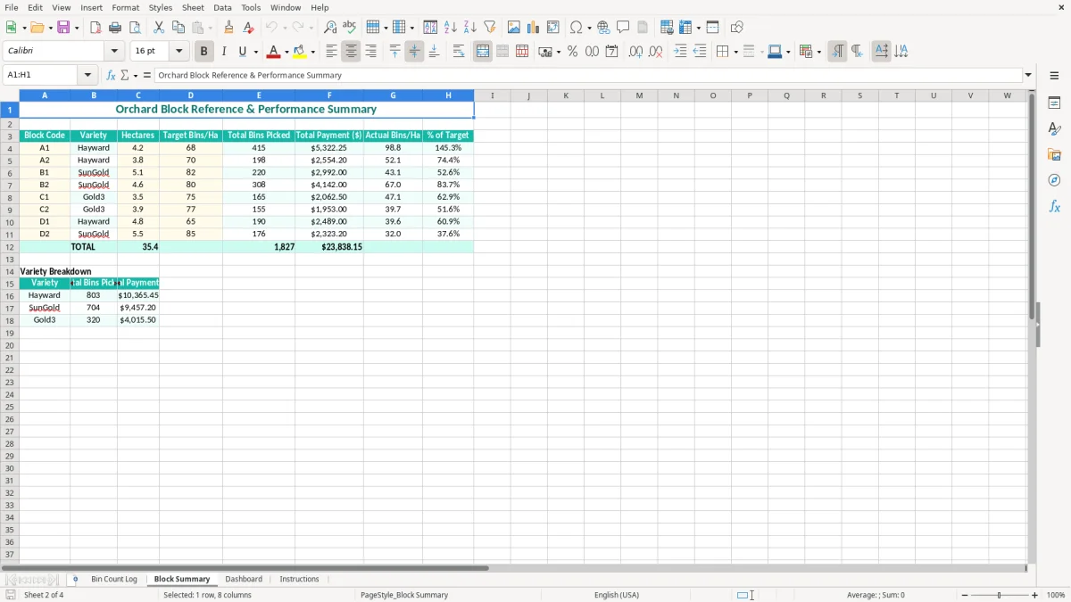 Screenshot 2: Block Summary tab - Excel template kiwifruit bin count tracker excel template nz
