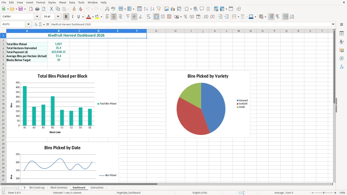 Screenshot 3: Dashboard tab - Excel template kiwifruit bin count tracker excel template nz