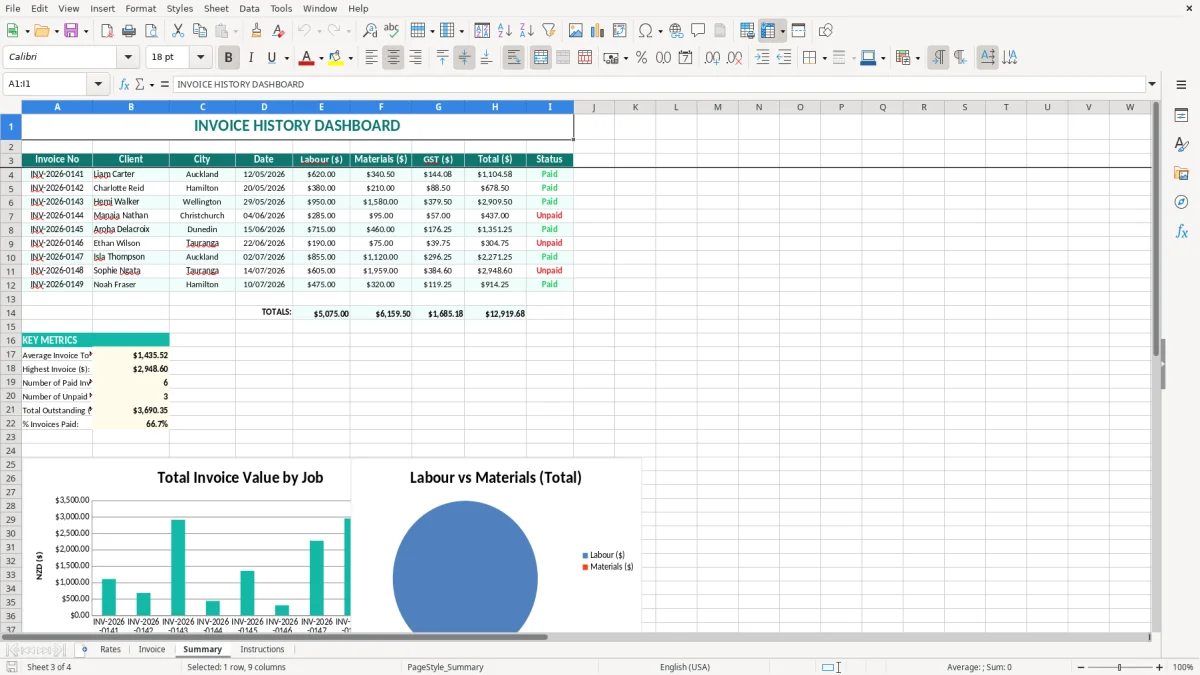 Screenshot 3: Summary tab - Excel template plumber labour and materials invoice excel template nz