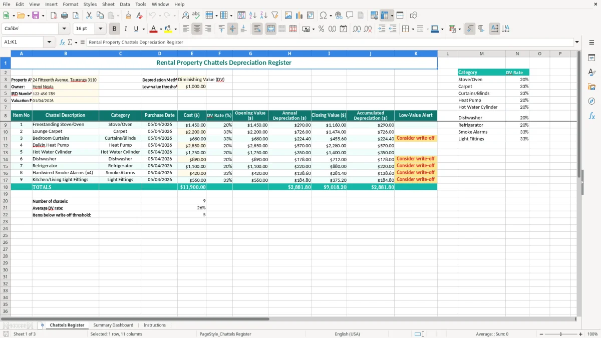 Screenshot 1: Chattels Register tab - Excel template rental property chattels depreciation excel spreadsheet nz