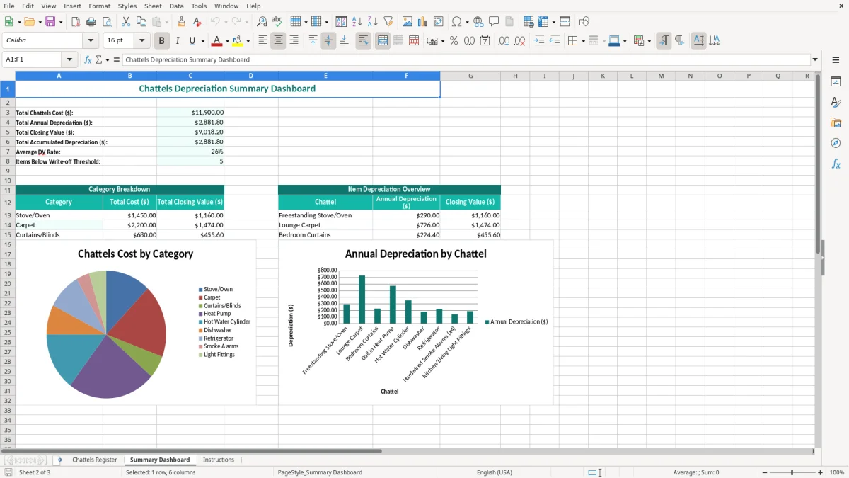 Screenshot 2: Summary Dashboard tab - Excel template rental property chattels depreciation excel spreadsheet nz