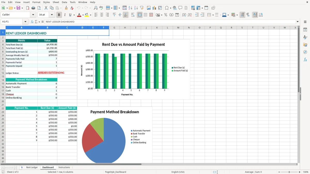 Screenshot 2: Dashboard tab - Excel template residential tenancy rent ledger excel template nz