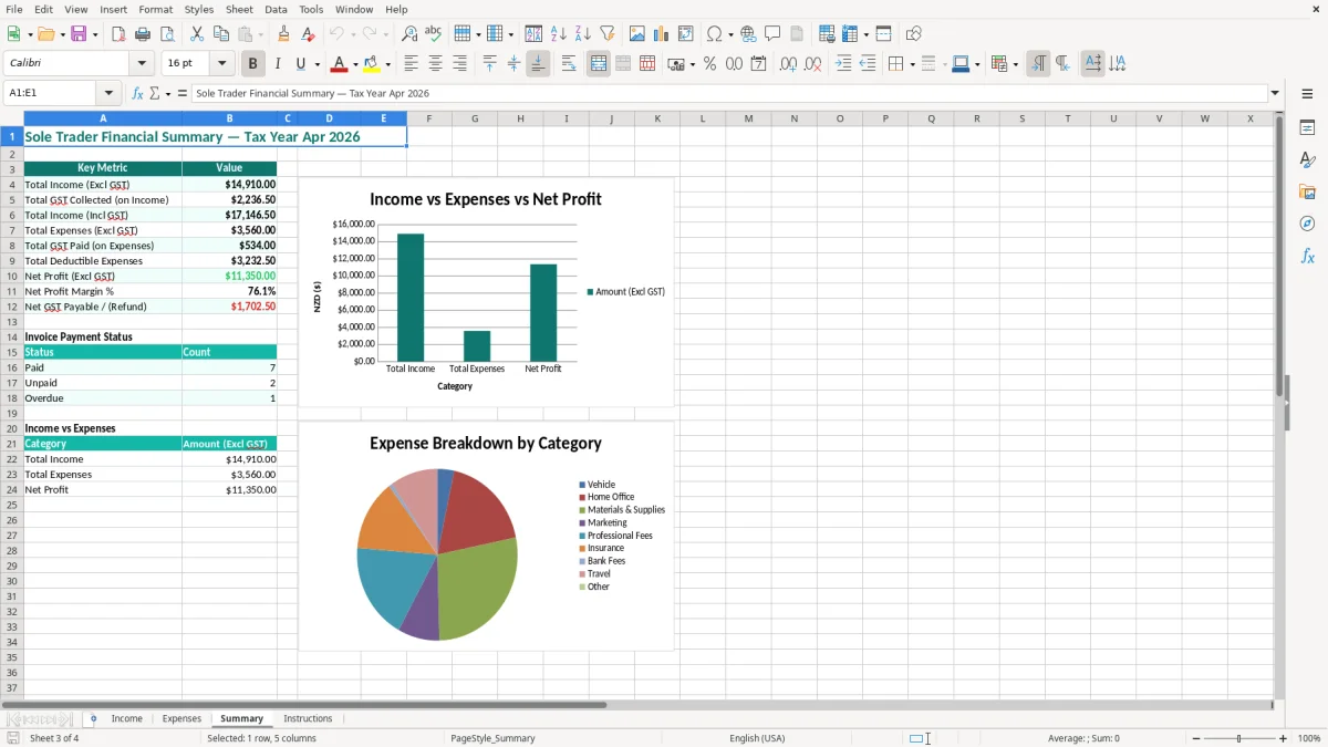 Screenshot 3: Summary tab - Excel template sole trader income and expenses excel spreadsheet nz