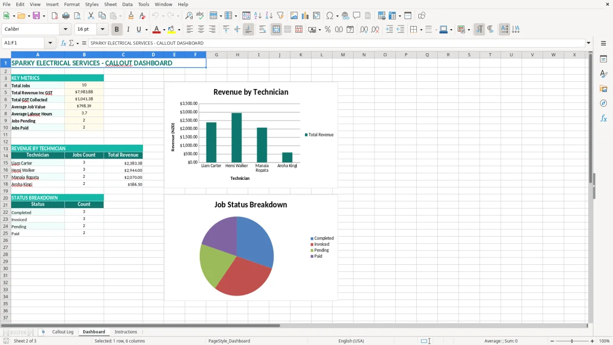 Screenshot 2: Dashboard tab - Excel template sparky electrician callout sheet excel spreadsheet nz