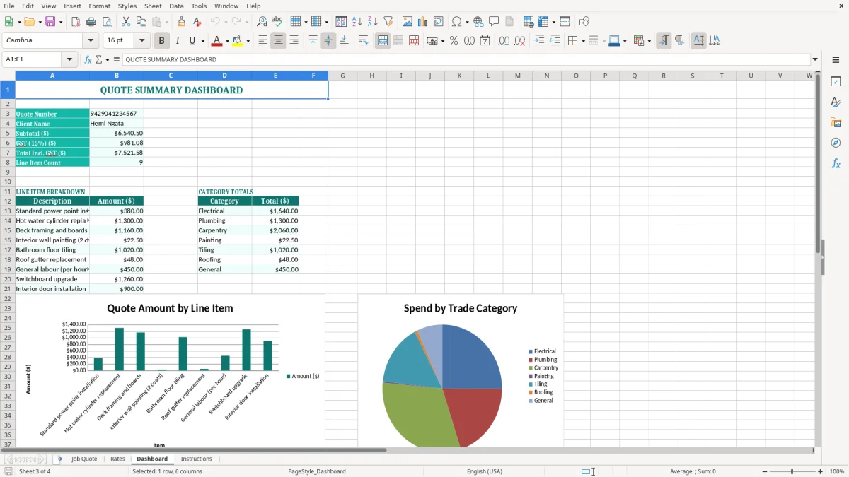 Screenshot 3: Dashboard tab - Excel template tradie job quote excel template nz