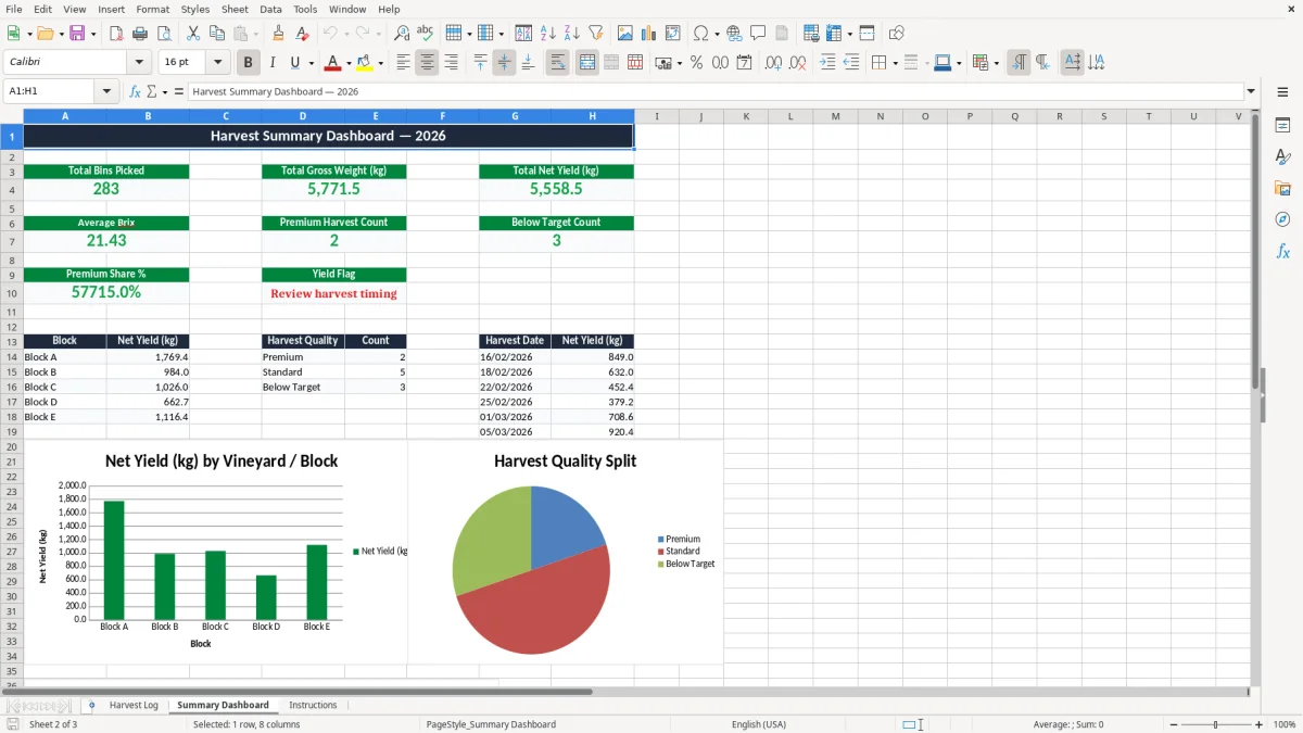 Screenshot 2: Summary Dashboard tab - Excel template vineyard harvest yield log excel spreadsheet nz