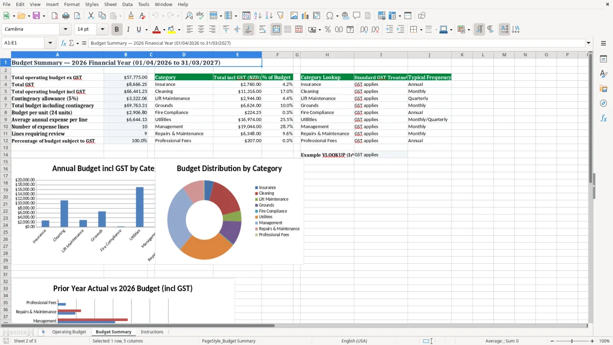Screenshot 2: Budget Summary tab - Excel template body corporate operating budget excel template nz