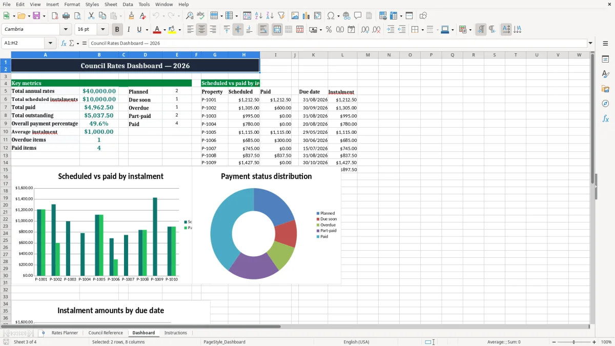 Screenshot 3: Dashboard tab - Excel template council rates payment planner excel spreadsheet nz