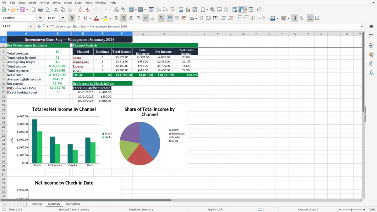 Screenshot 2: Summary tab - Excel template queenstown short stay income tracker excel spreadsheet nz