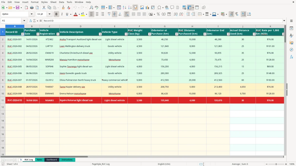 Screenshot 1: RUC Log tab - Excel template road user charges ruc tracker excel spreadsheet nz