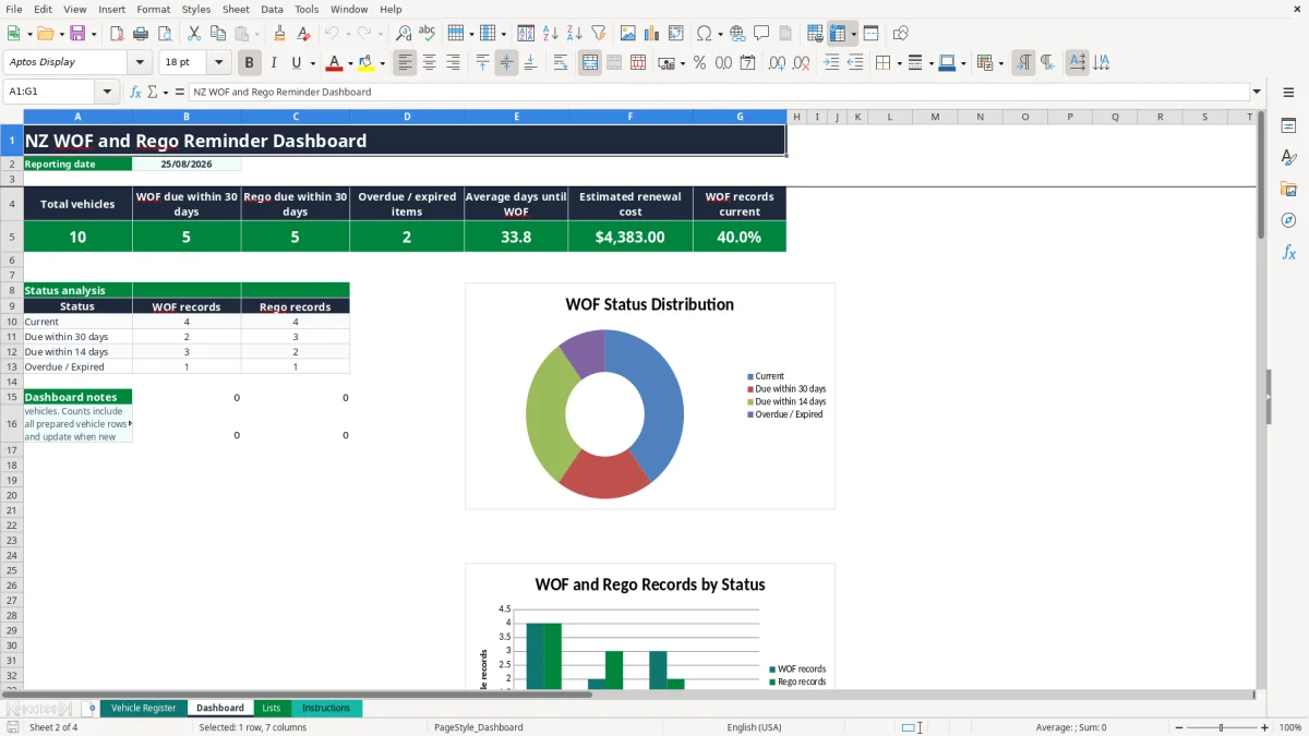 Screenshot 2: Dashboard tab - Excel template wof and rego reminder excel spreadsheet nz